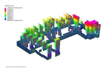 Solutions for reducing unnecessary heat loss